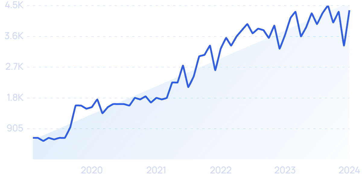 Three trends that will shape the consumer goods sector over the next 12  months - Odgers Interim