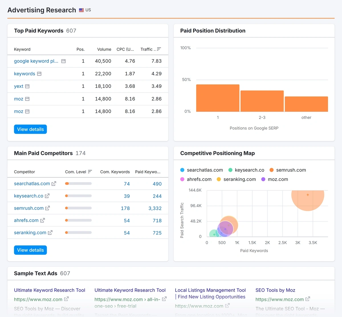 The Semrush advertising research report displays top keywords and competitors
