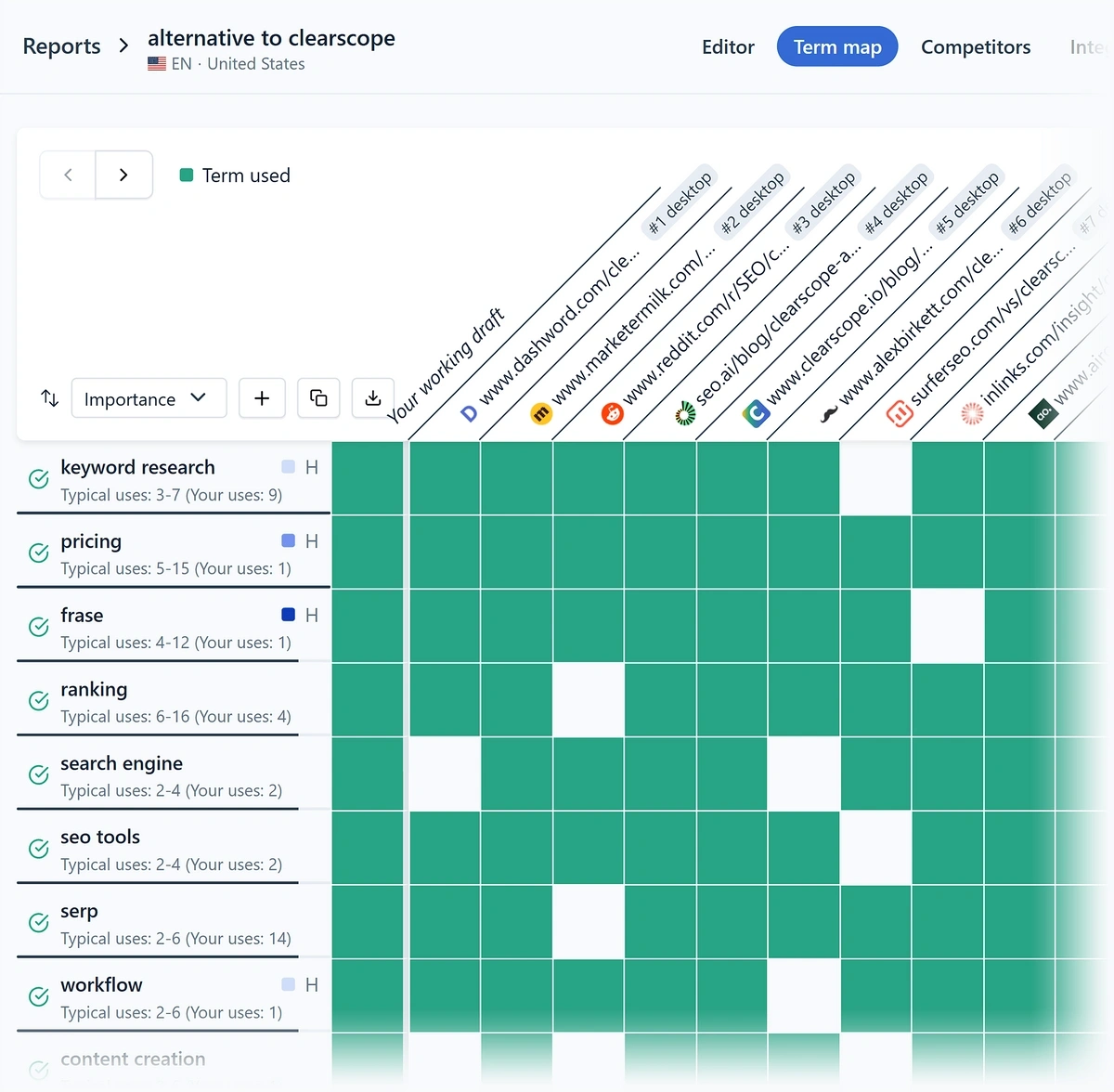 The Clearscope Term map visually shows which competitors use specific semantic keywords