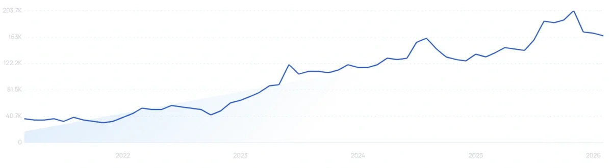 "Kojic acid" growth chart