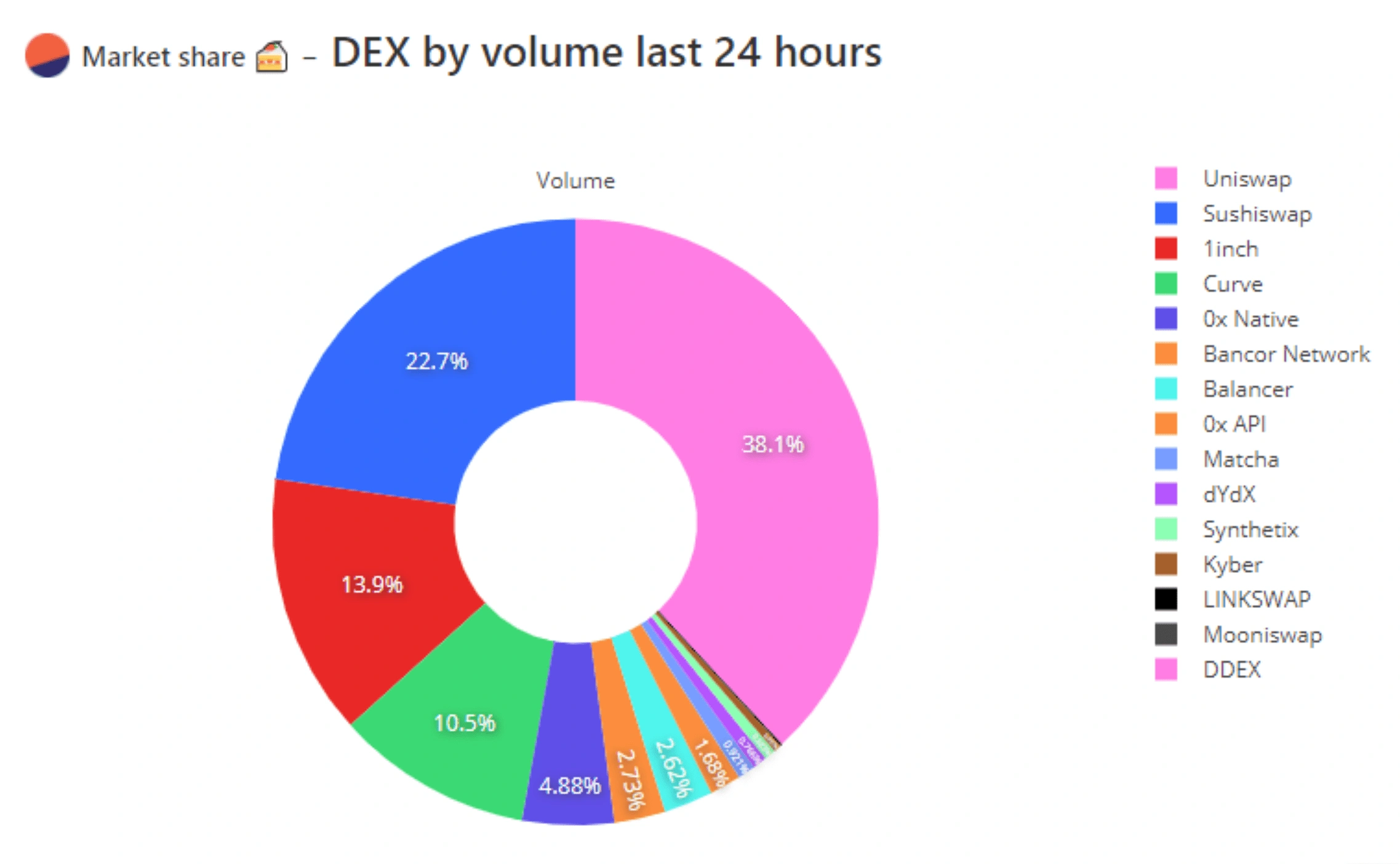 dex-volume-min.png
