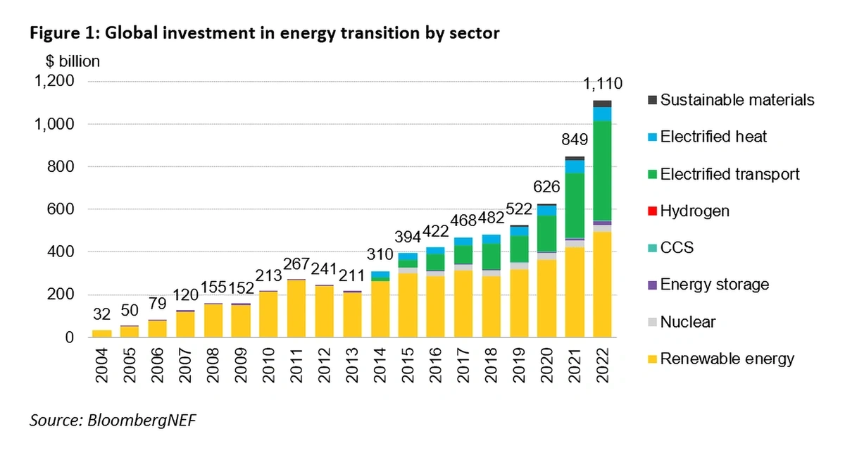 saubere-Energie-Investitionen-min.webp