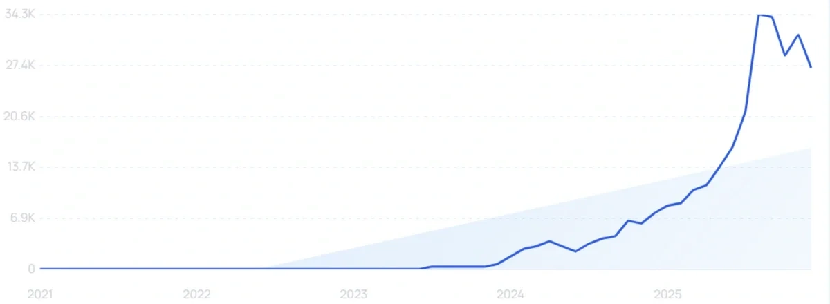 "Plaud AI" growth chart