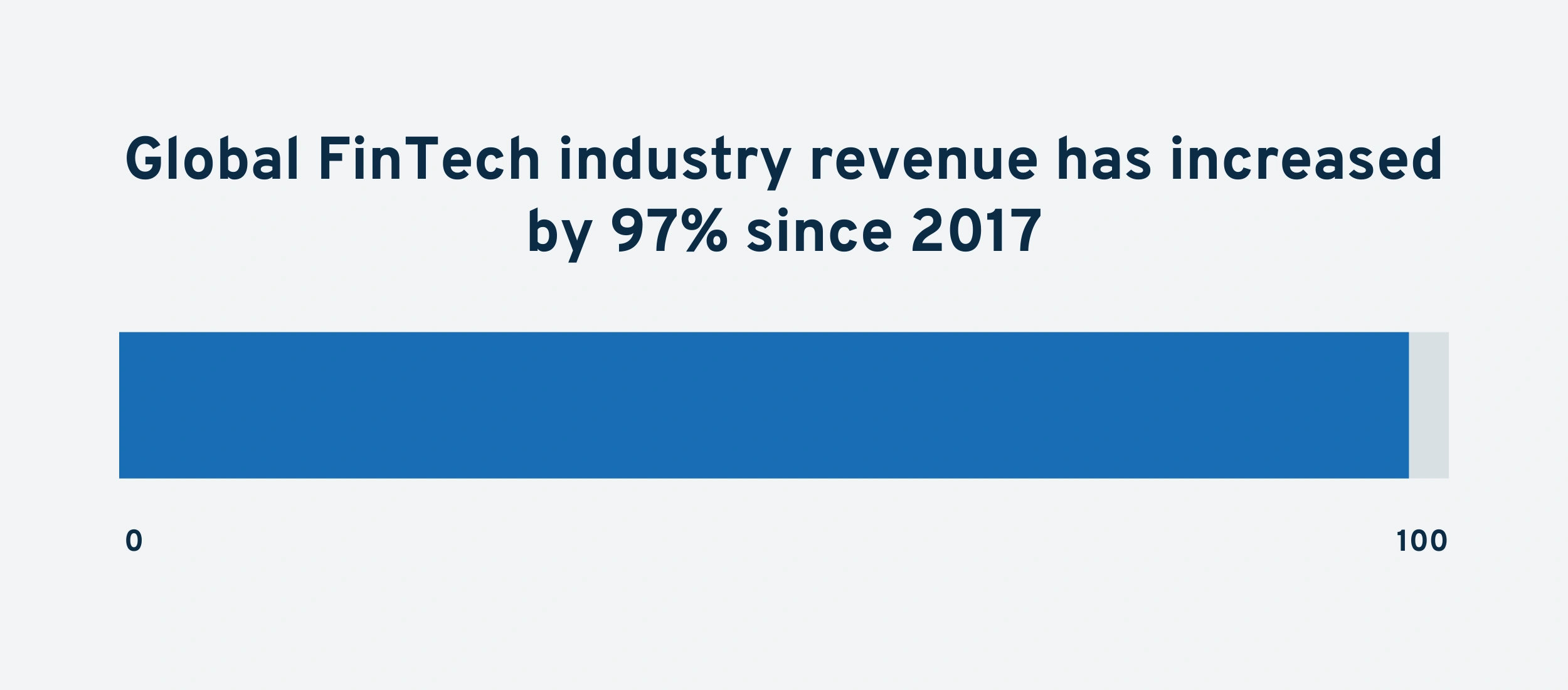 global-fintech-industry-revenue-min.png