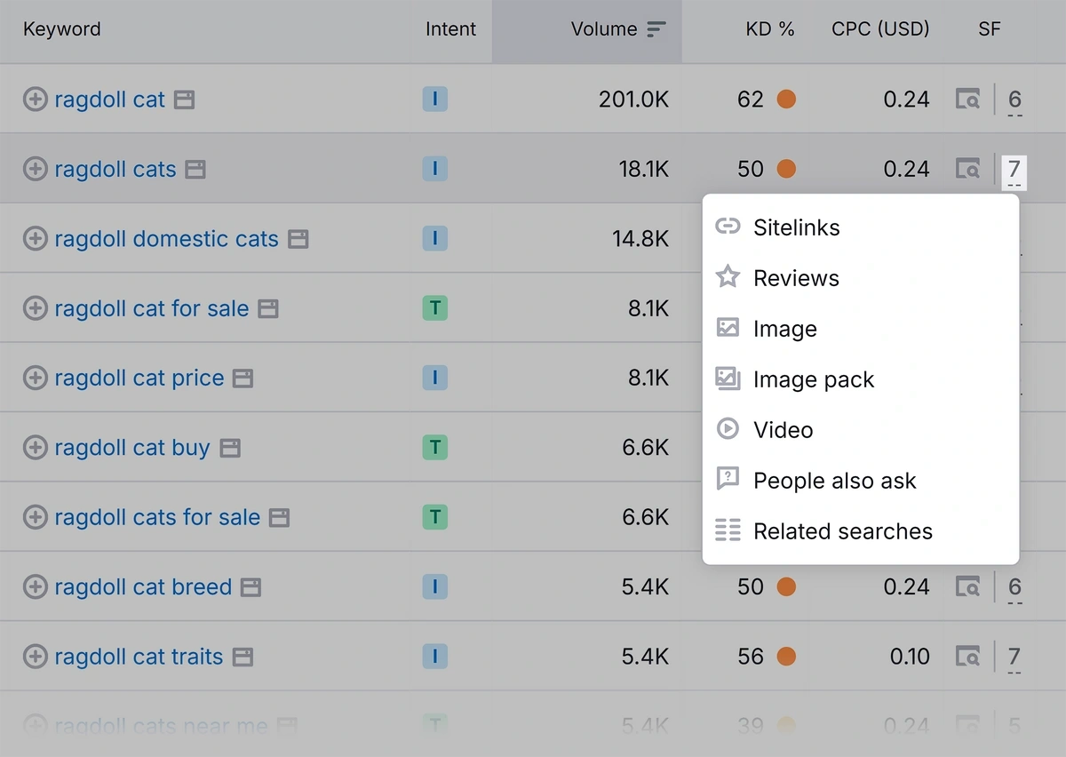  SERP Features for the keyword ragdoll cat