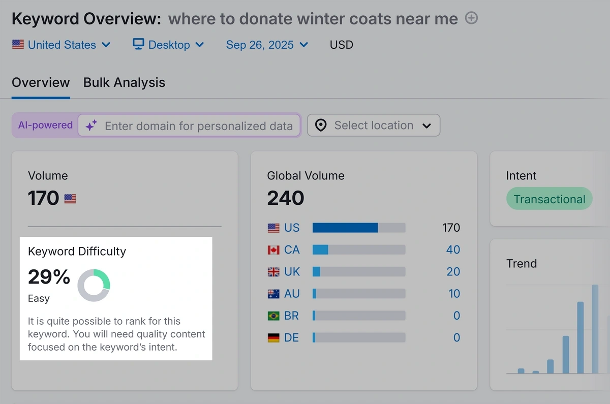 Example of an easy seasonal nonprofit keyword