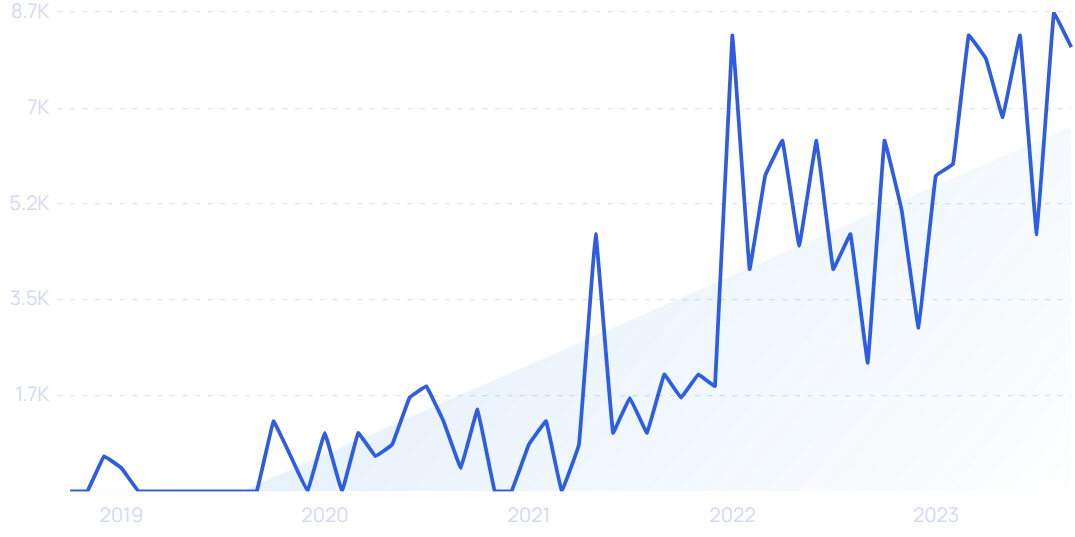 44 Thriving Biotech Startups (2023)