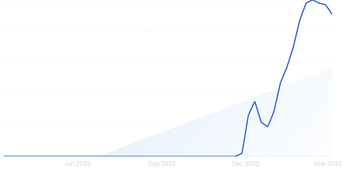 Number of ChatGPT Users (Mar 2024)