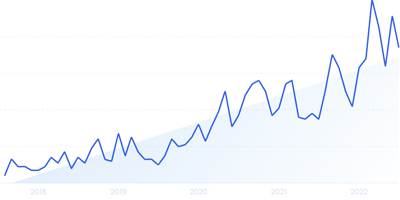 20 Growing IT Companies & Startups (2024)