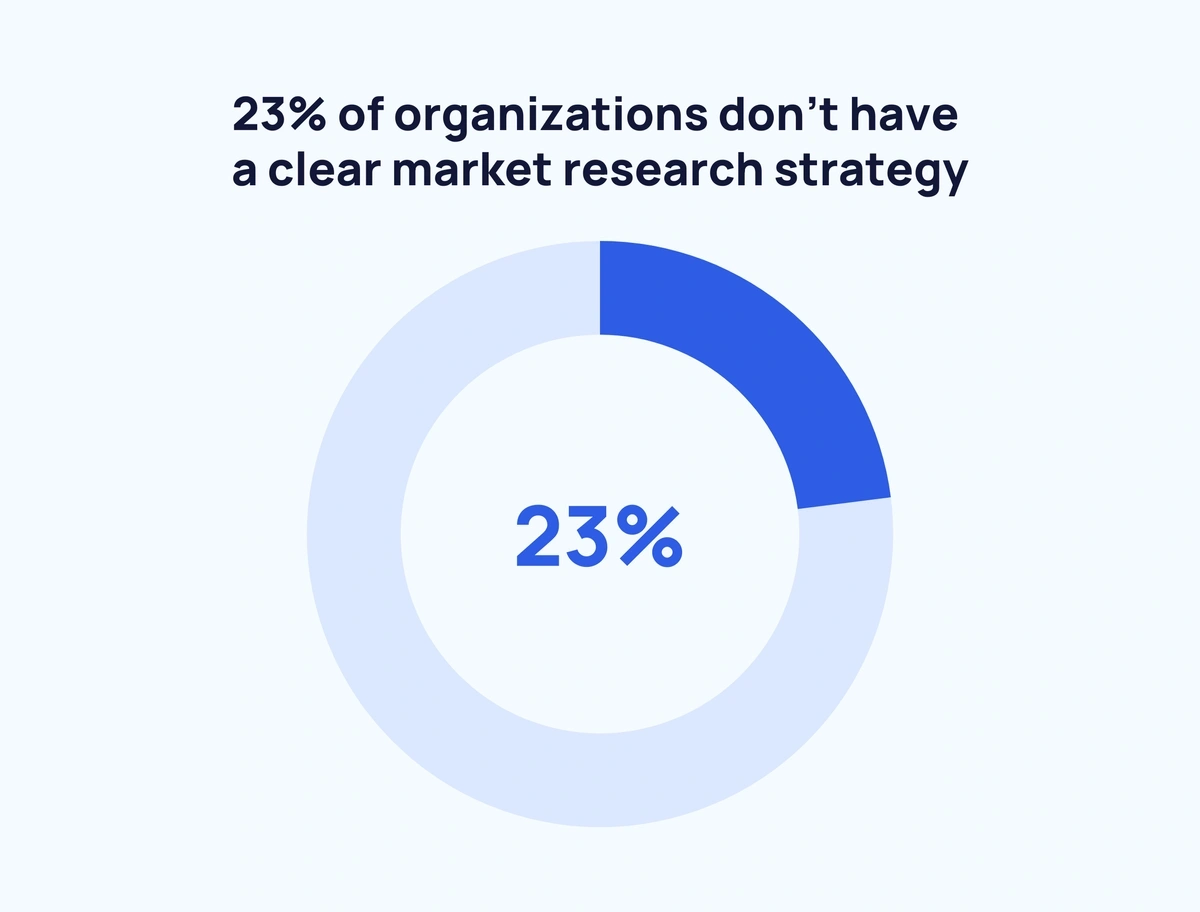 clear-market-research-strategy-min.webp