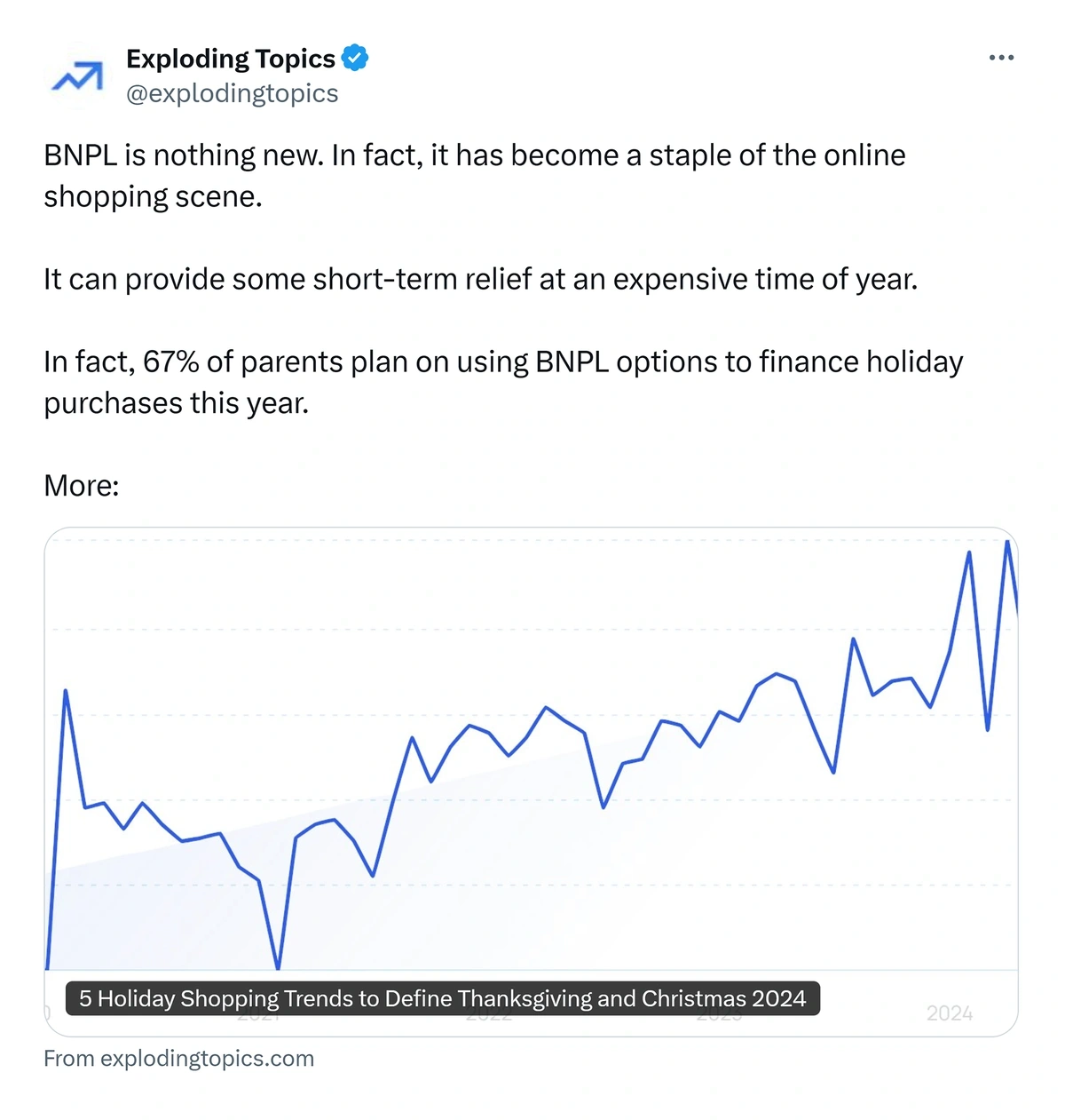 Example of an Exploding Topics post on X