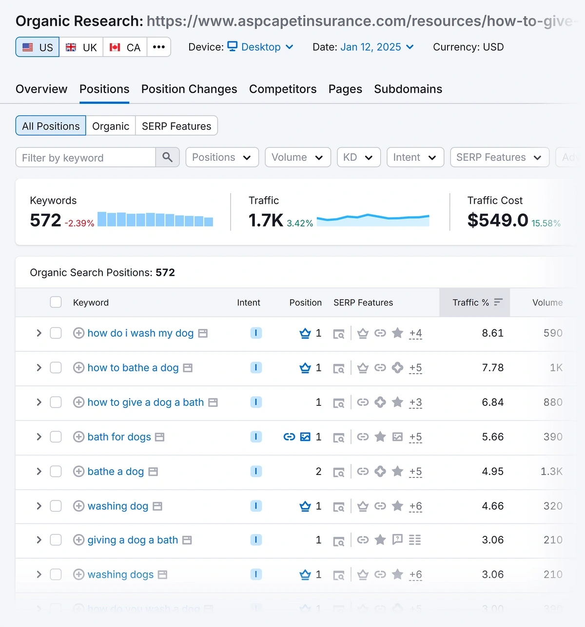 Positions tab in Organic Research