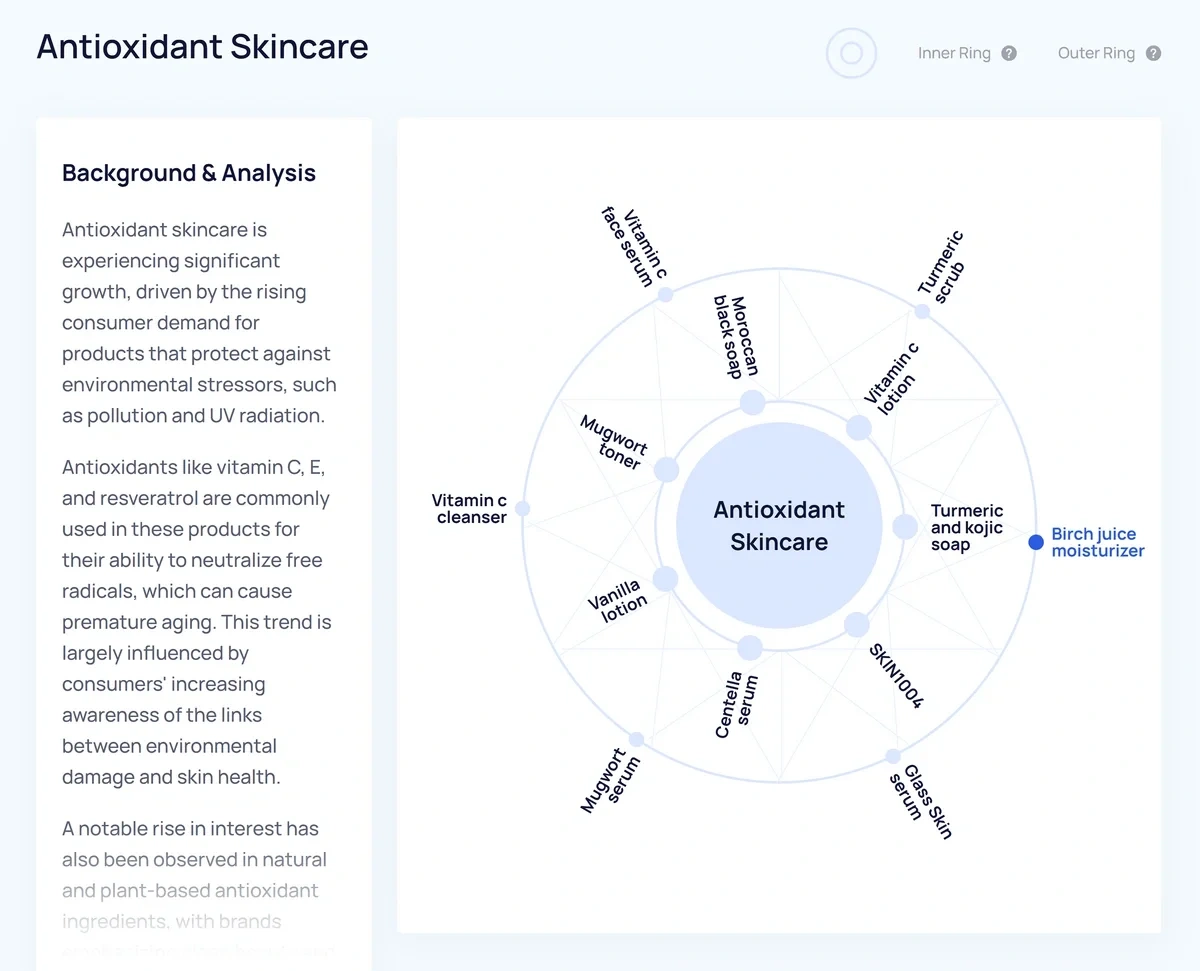 A series of connected blue and white circles show how product trends intersect
