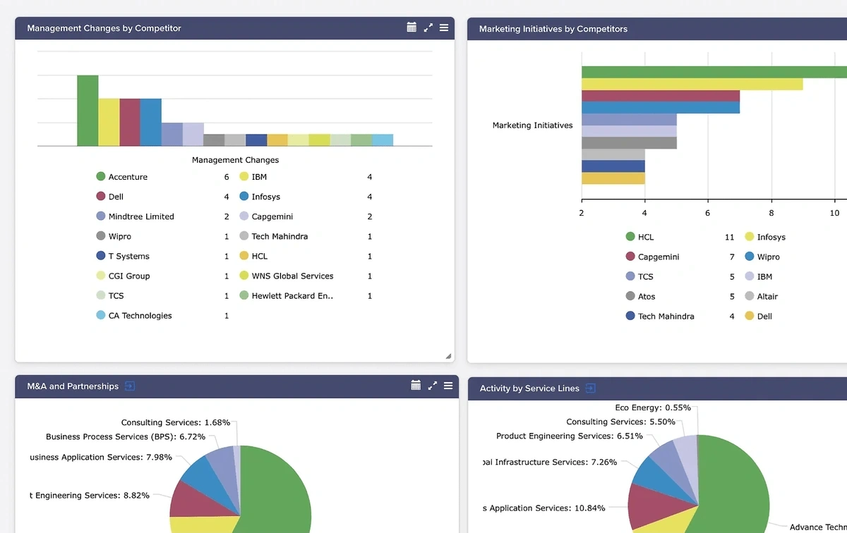 contify-dashboards-min.webp