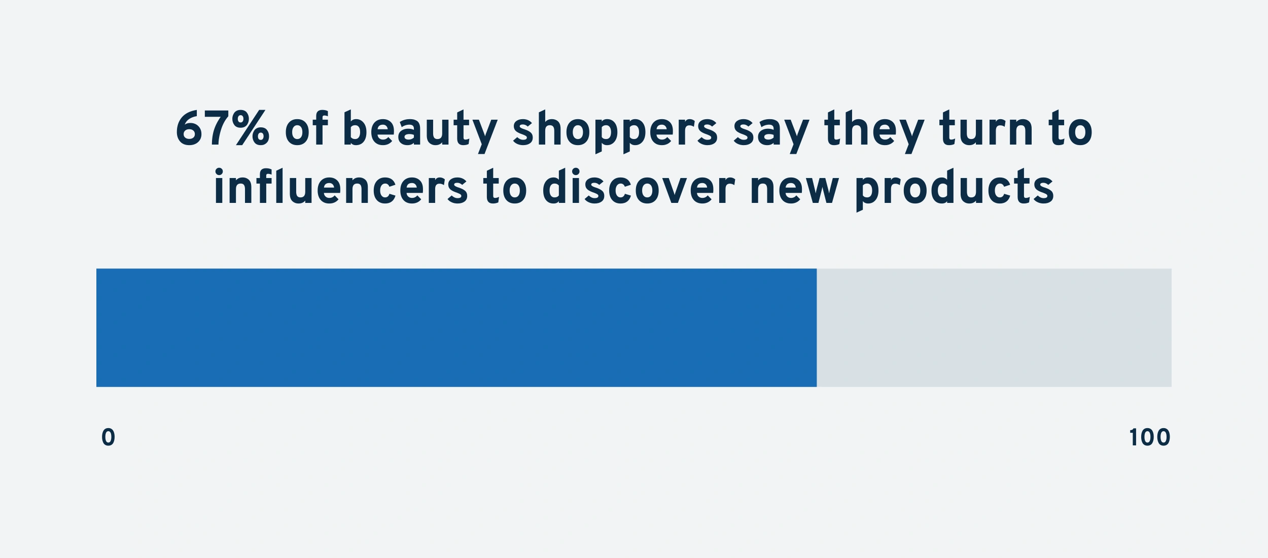 beauty-shoppers-influencers-min.png