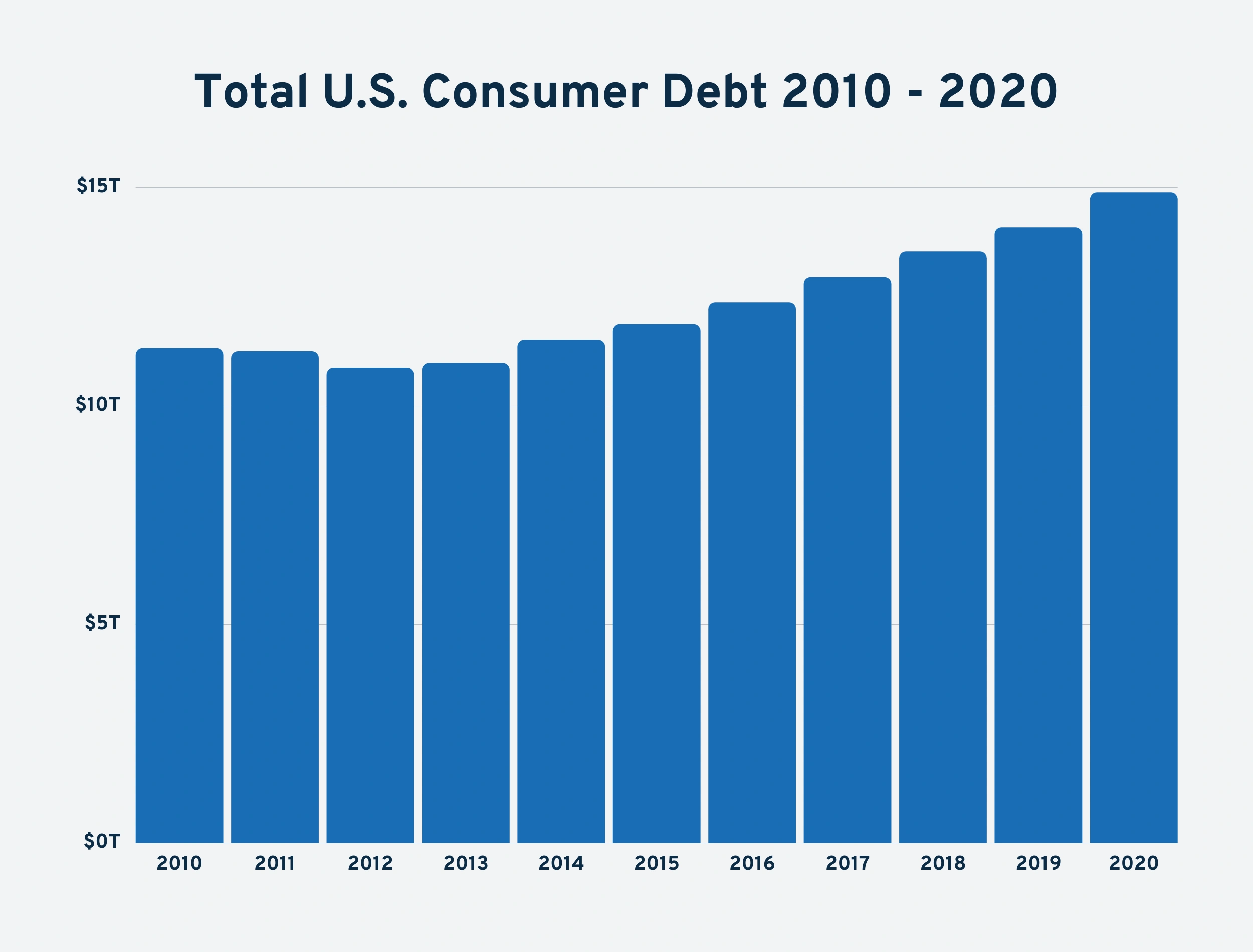 total-us-consumer-debt-min.png