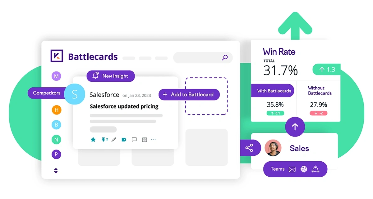 A sales battlecard graphic showing an example profile of a company's decision makers.