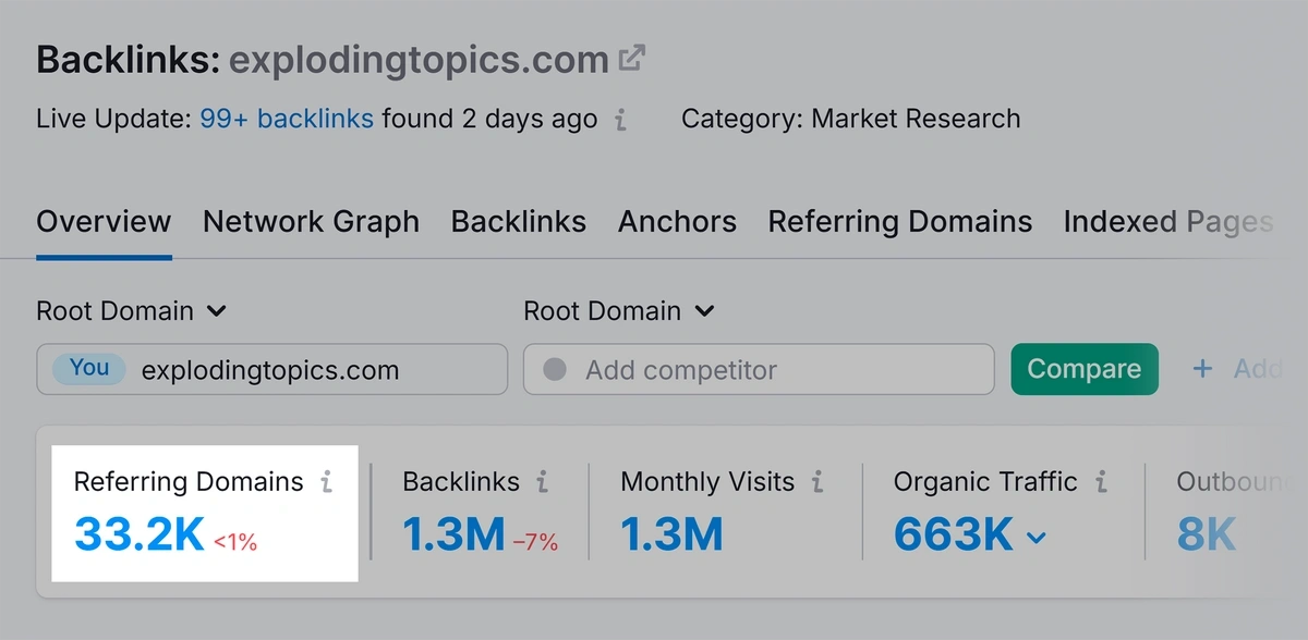 Exploding Topics – Referring Domains