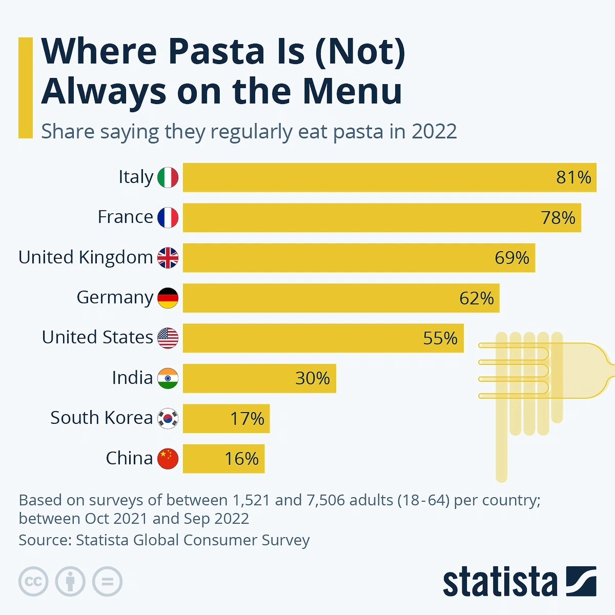 pasta-chart-min.webp