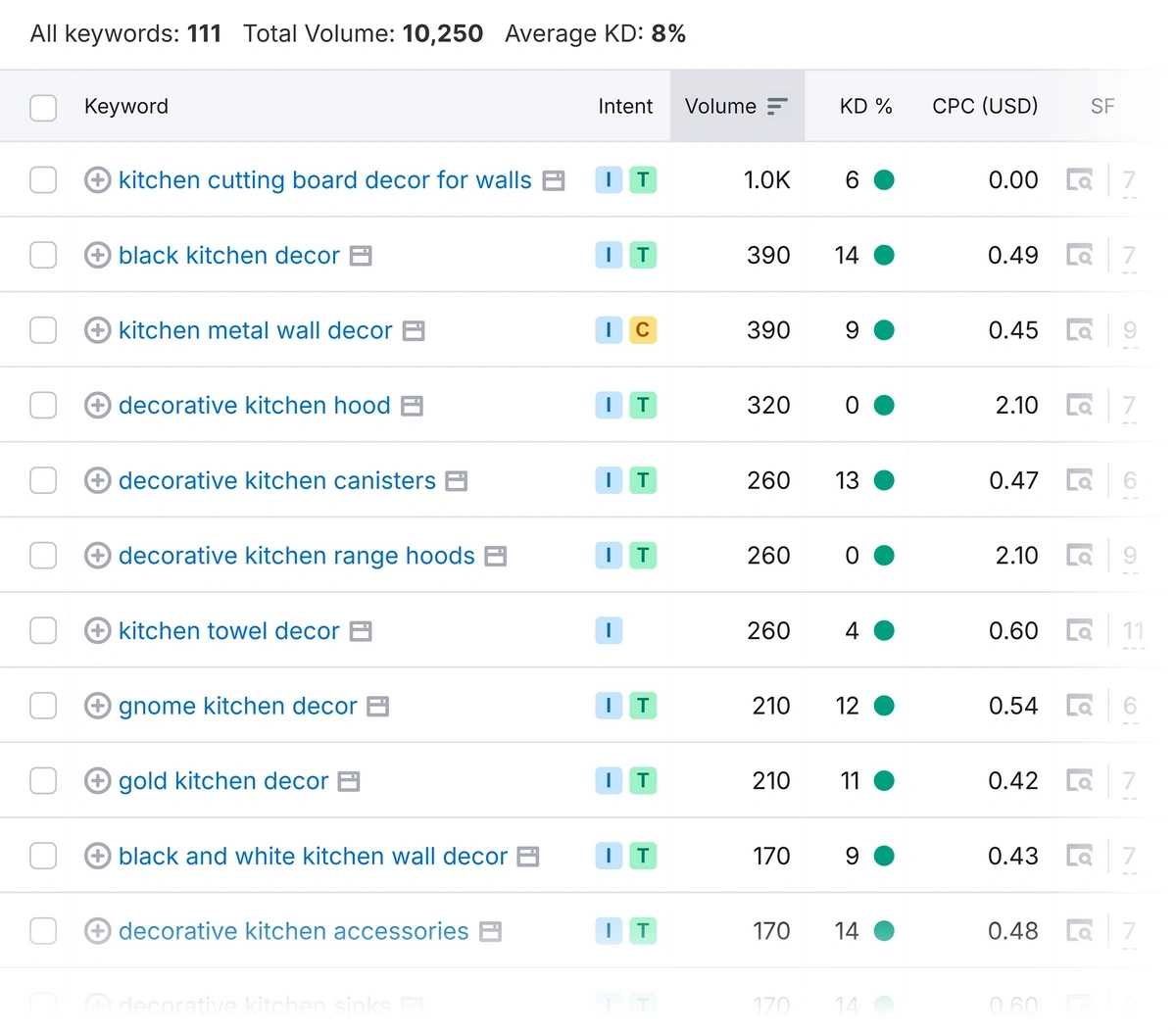 Keyword Magic Tool – Kitchen decor – Low KD & informational keywords