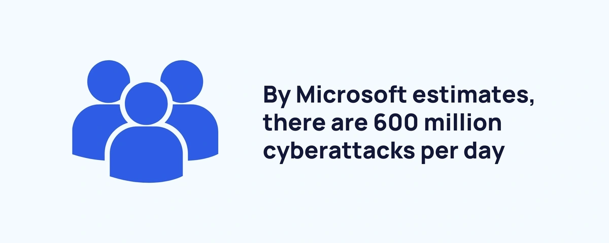 By Microsoft estimates, there are 600 million cyberattacks per day