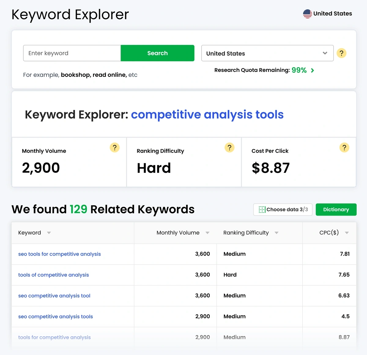 The Diib Keyword Explorer results for competitive analysis tools terms.
