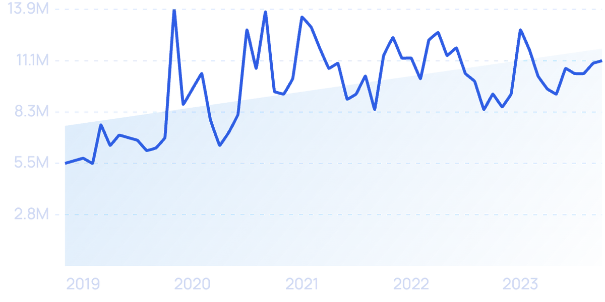 10 Important Auto Industry Trends (2024-2026)