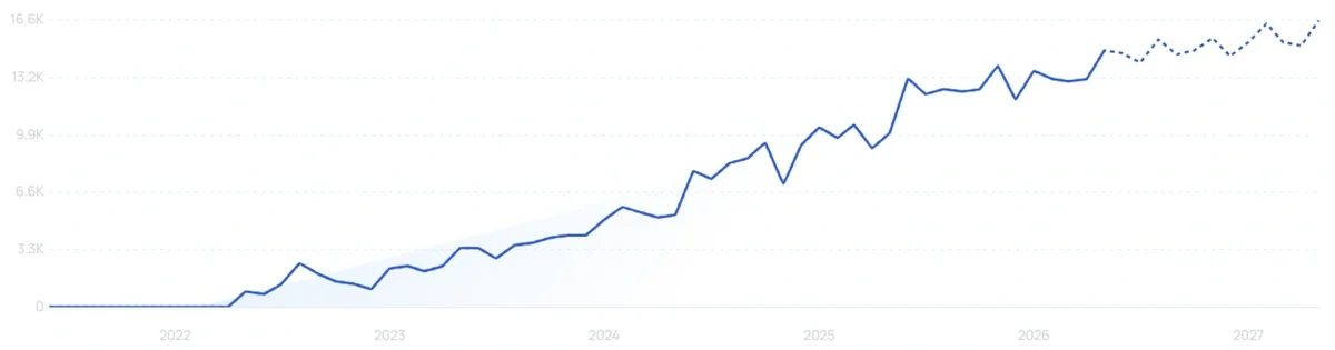 "Petfolk" growth chart