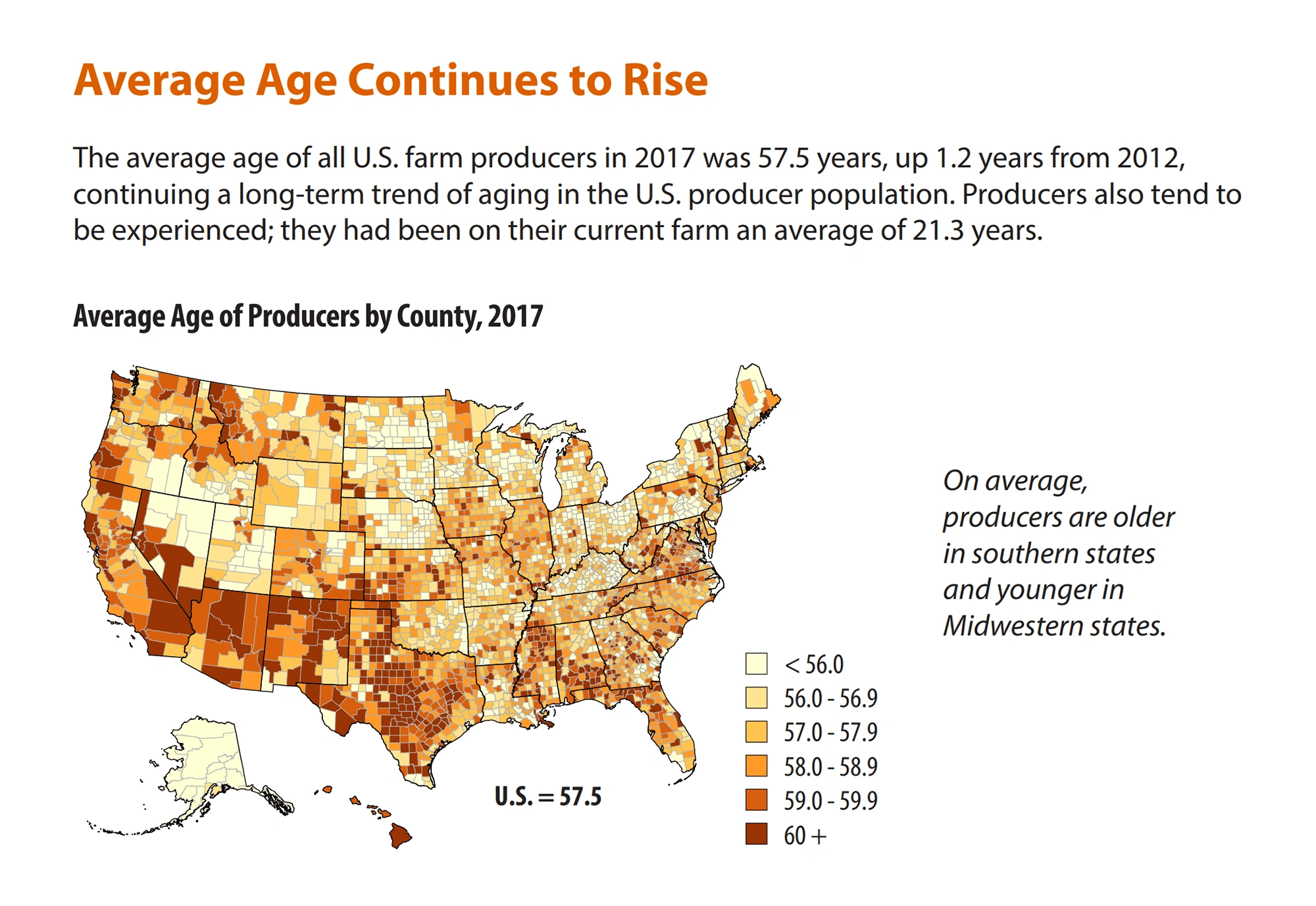 average-us-producer-age-min.png