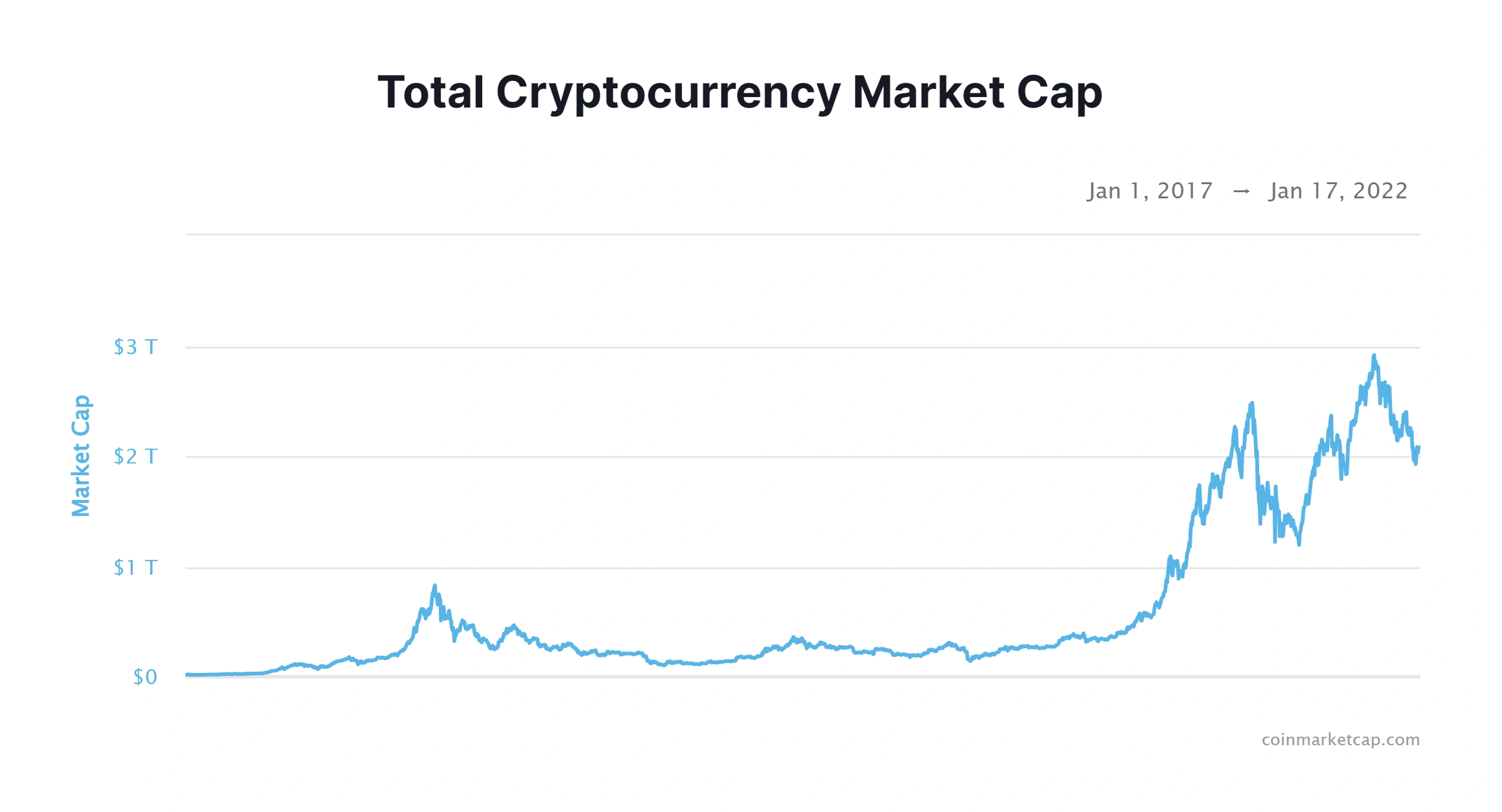 coinmarketcap-chart-min.png