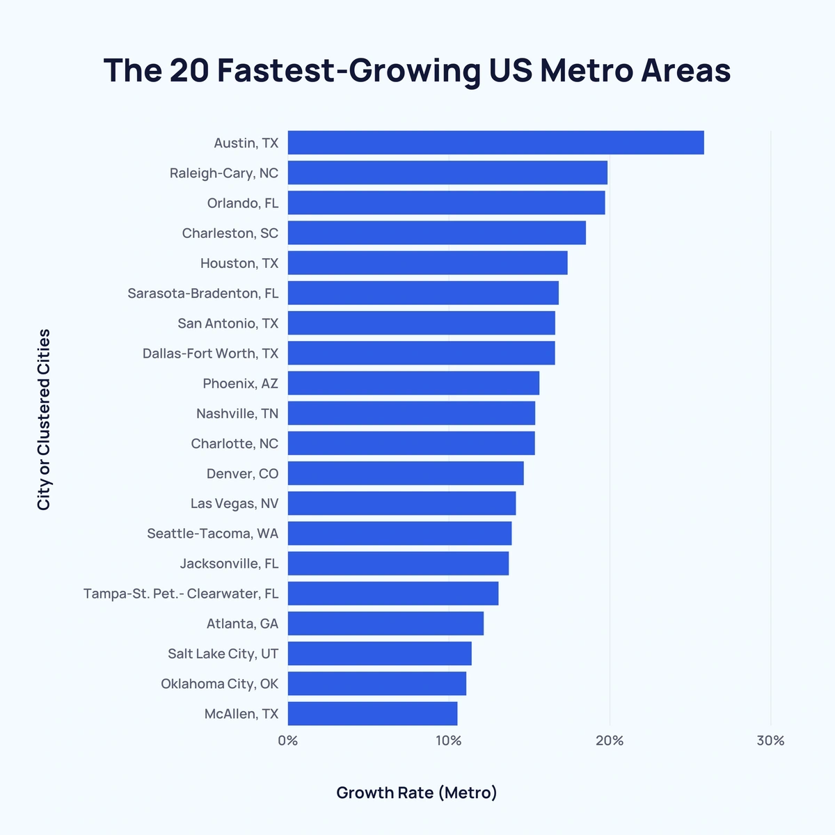 4 of 6 St. Cloud Metro Area Cities Grew in Population Last Year