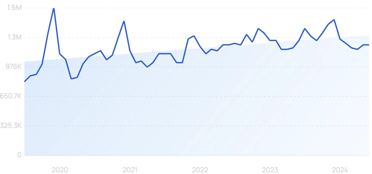 most-searched-products-on-amazon-2024