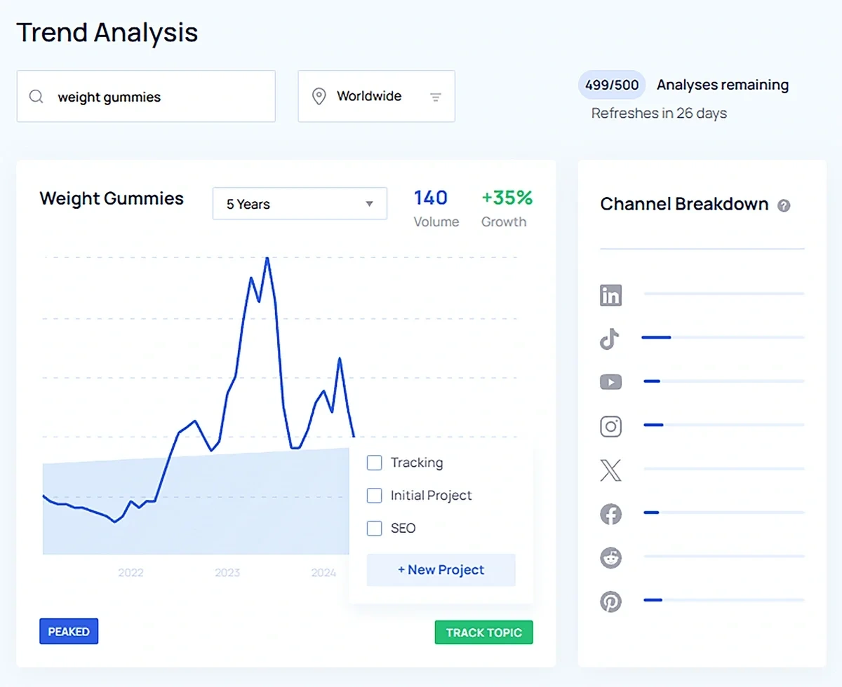 Tracking "weight gummies" from the Exploding Topics trend analysis feature