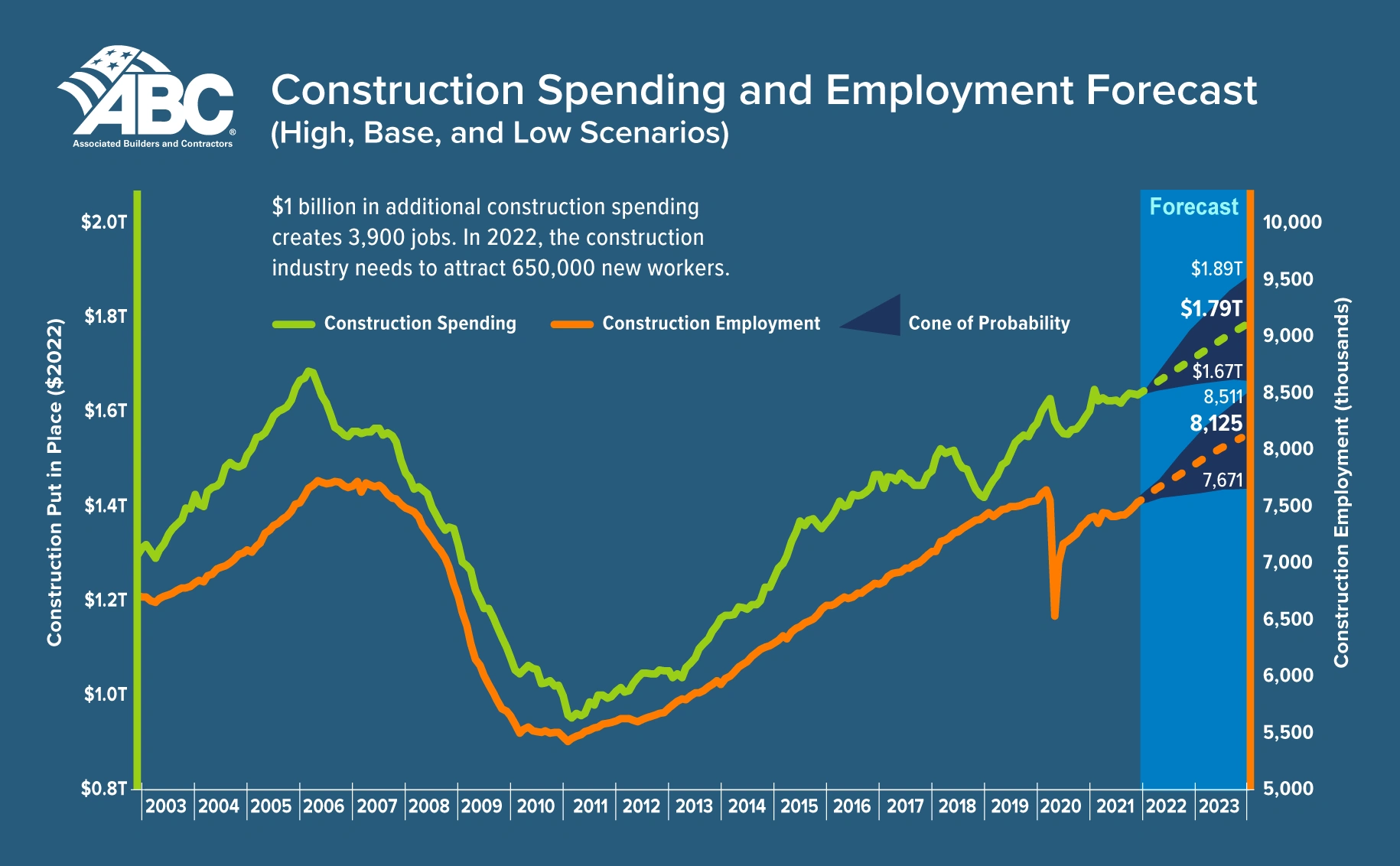 5 Best Countries With Growing Construction Industries in 2023