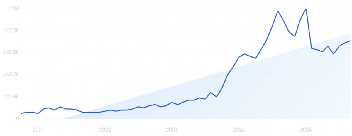 "Gen Alpha" growth chart