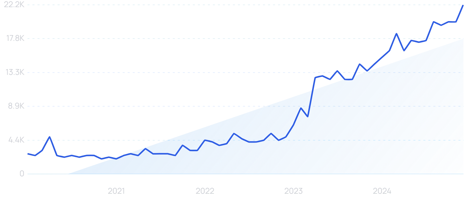 "AI doctor" growth chart