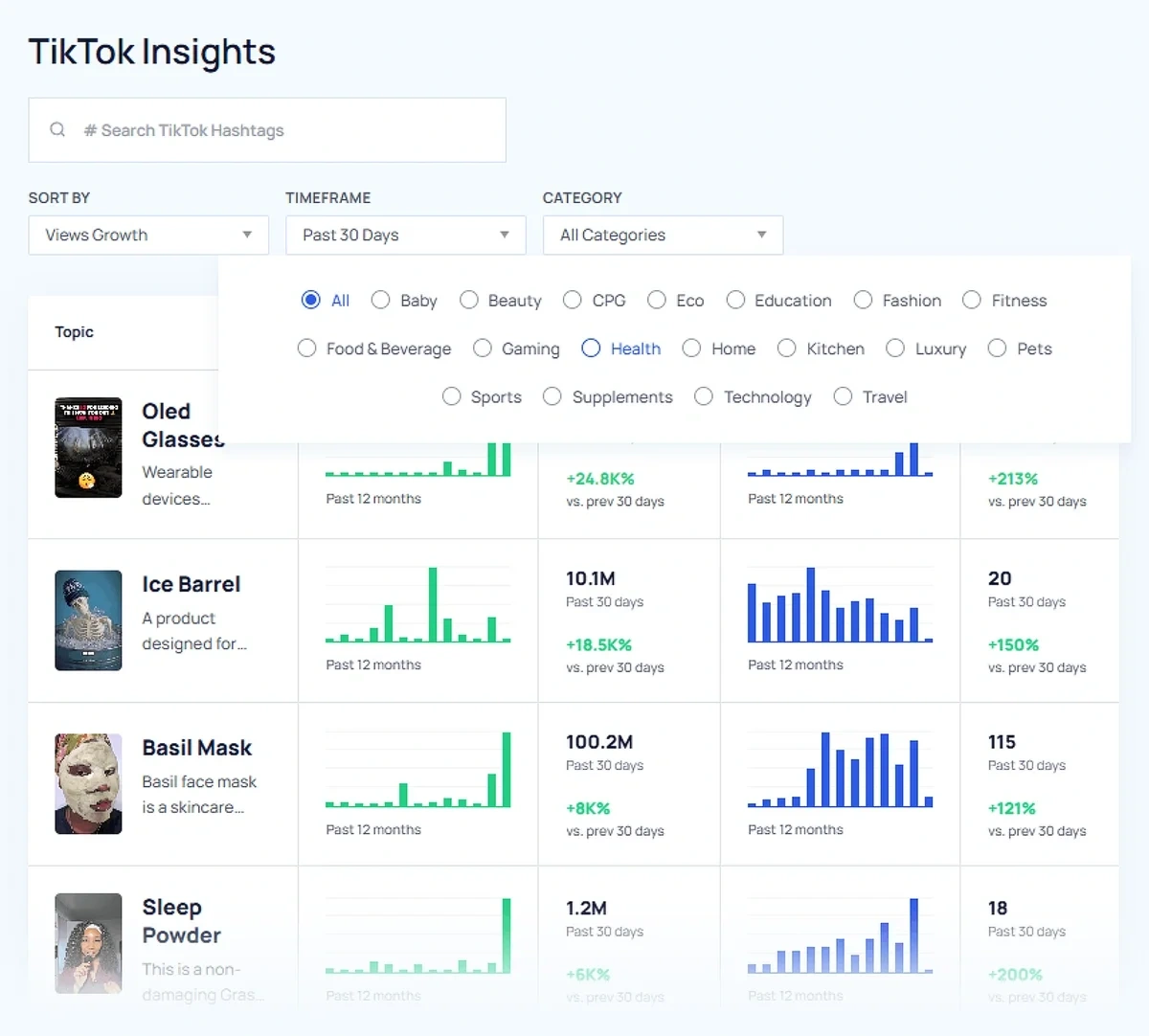 TikTok Insights on Exploding Topics