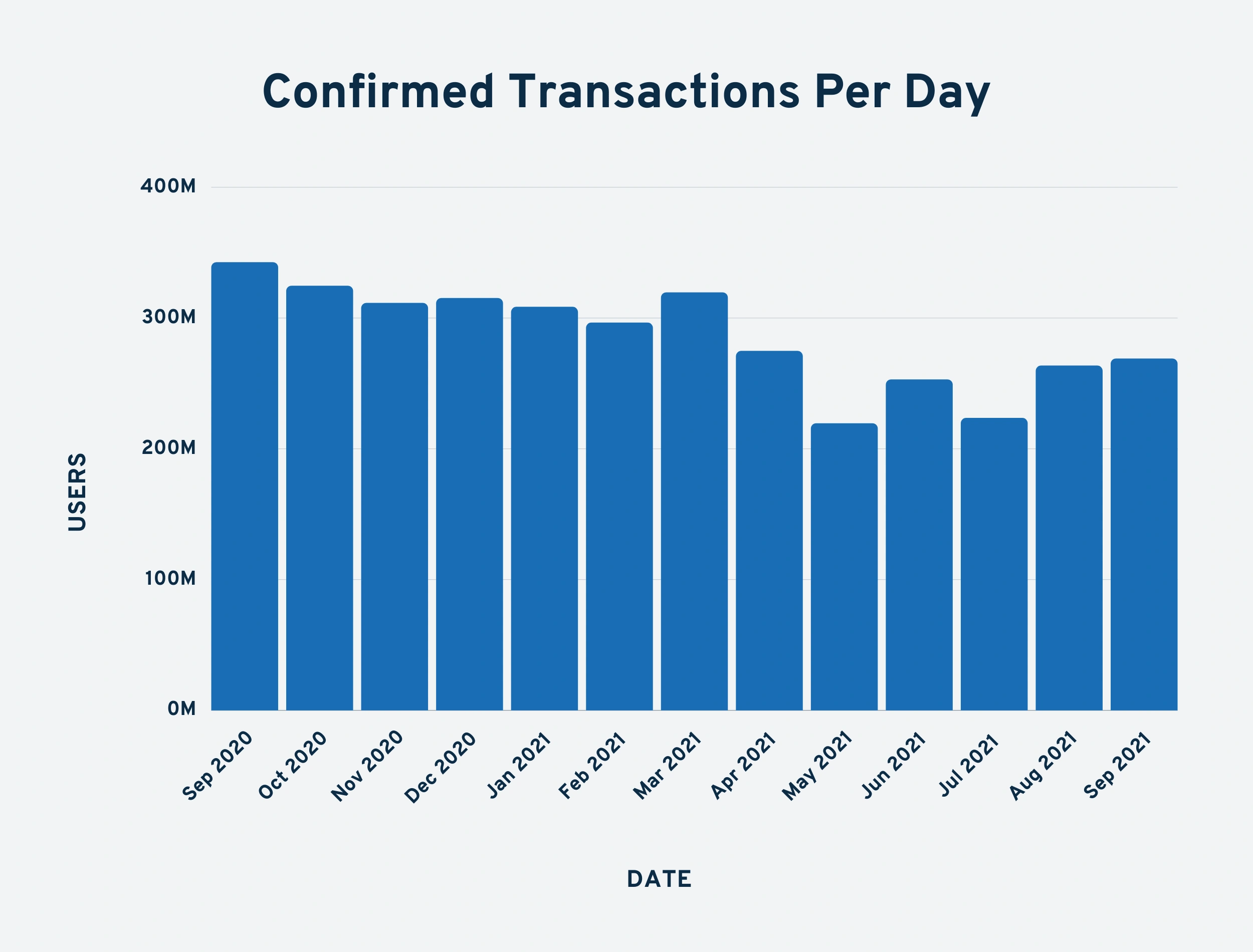 confirmed-daily-transactions-min.png