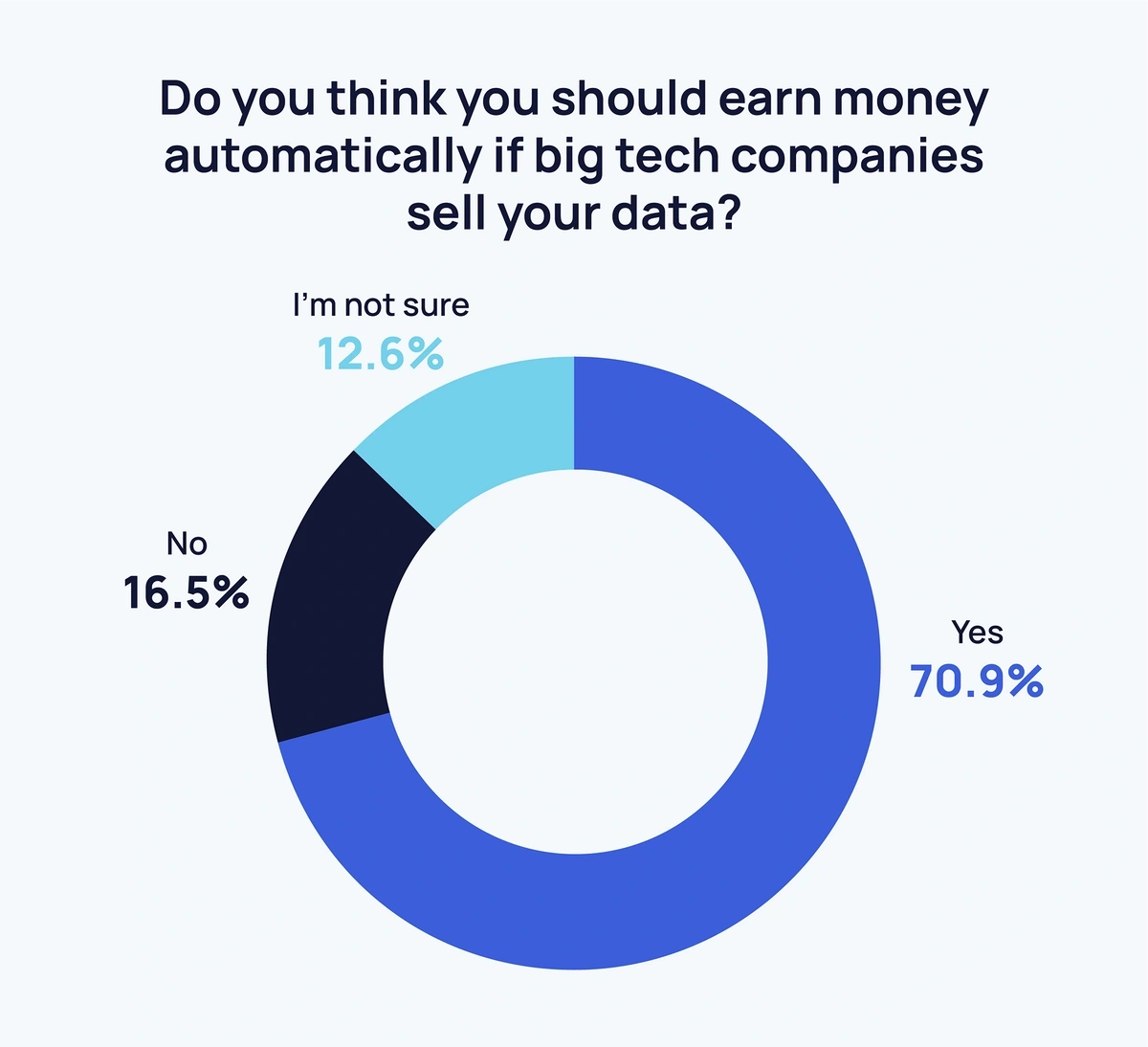 What companies sell big data?