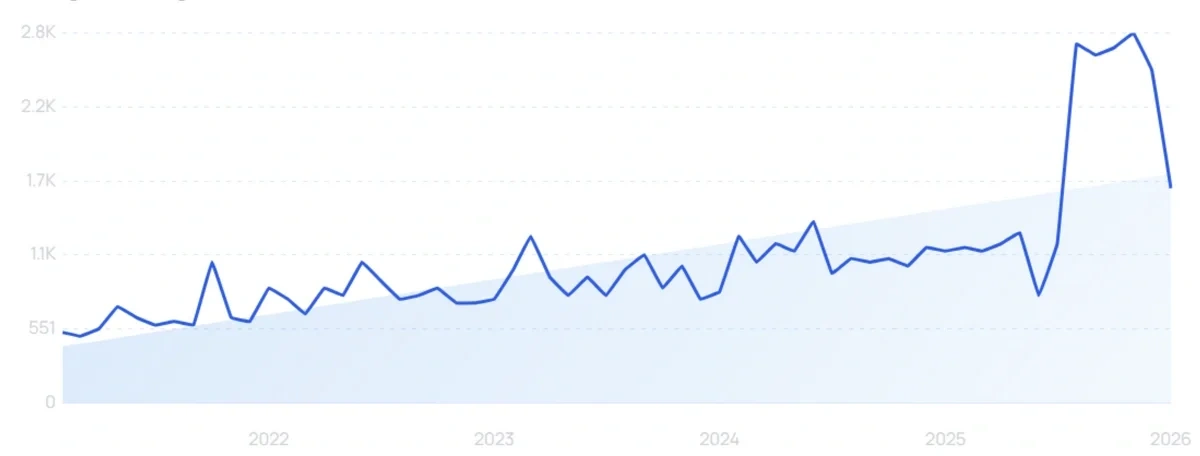 "Insect dog food" growth chart