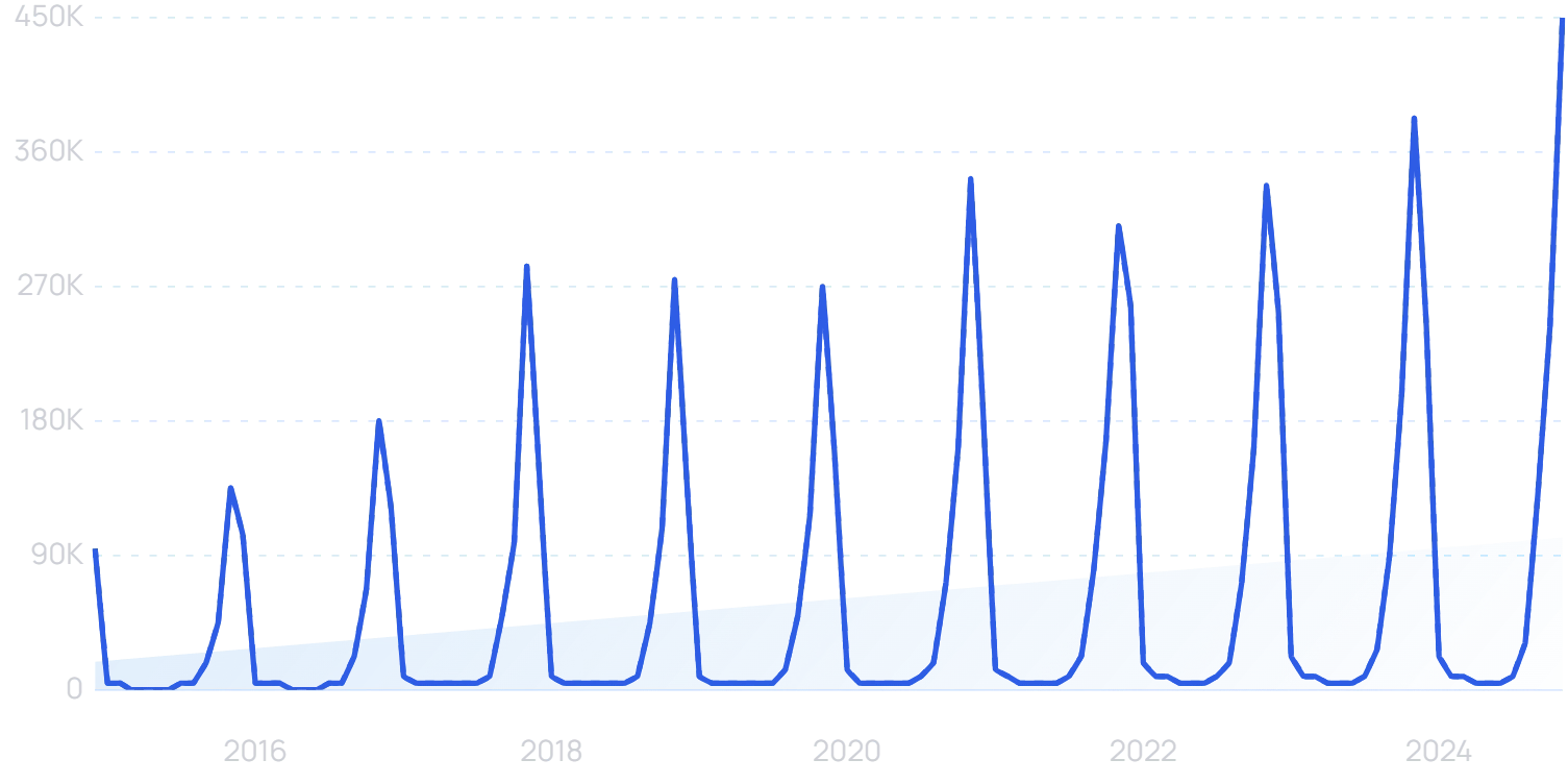 "Advent calendar" growth chart