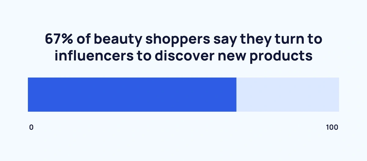 Top 100 Beauty Brands on Social Media in 2020