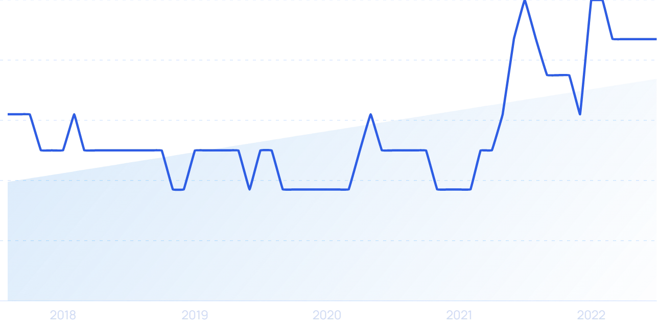 10 Important Auto Industry Trends (20222024) explodingtopics