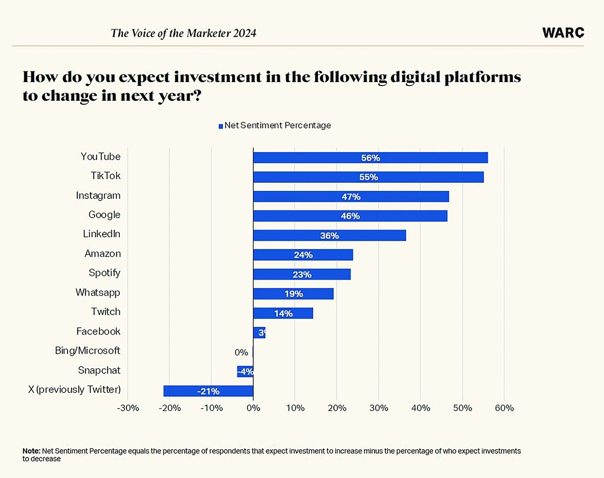 Top 14 Social Media Trends (2024 & 2025)