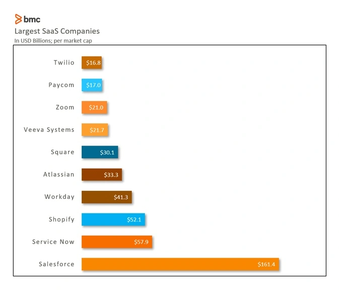 largest-saas-companies-min.png