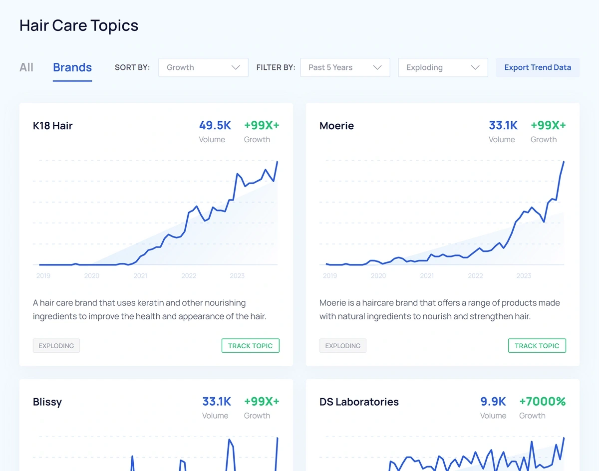 Trends Tool [Live Data]  Trending products to create and sell