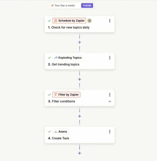 Automate Everyday Trend Spotting Tasks with Zapier graphic