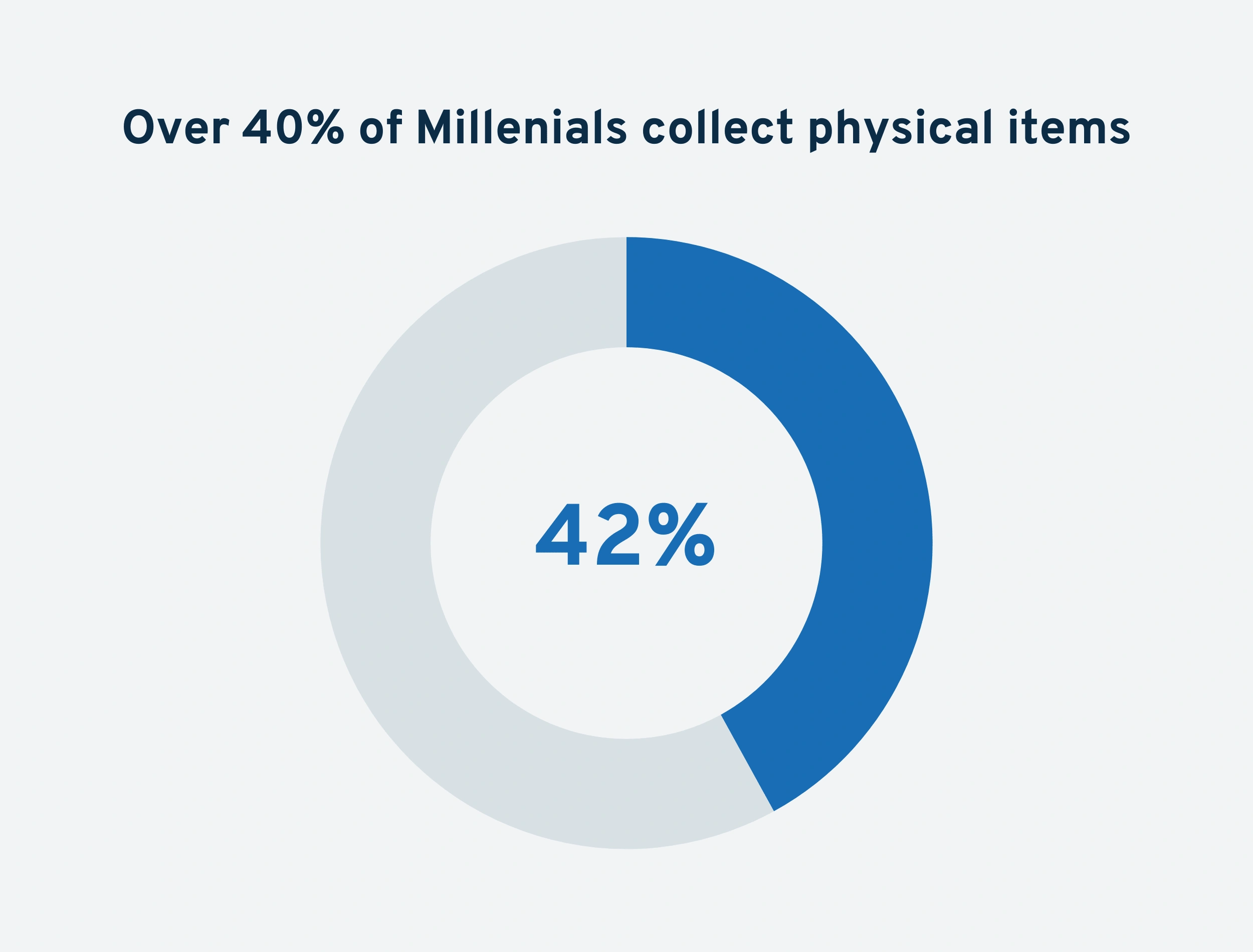 millenials-collect-physical-items-min...