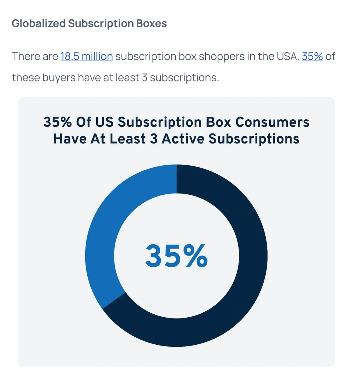 Screenshot from a 2021 Exploding Topics Pro newsletter