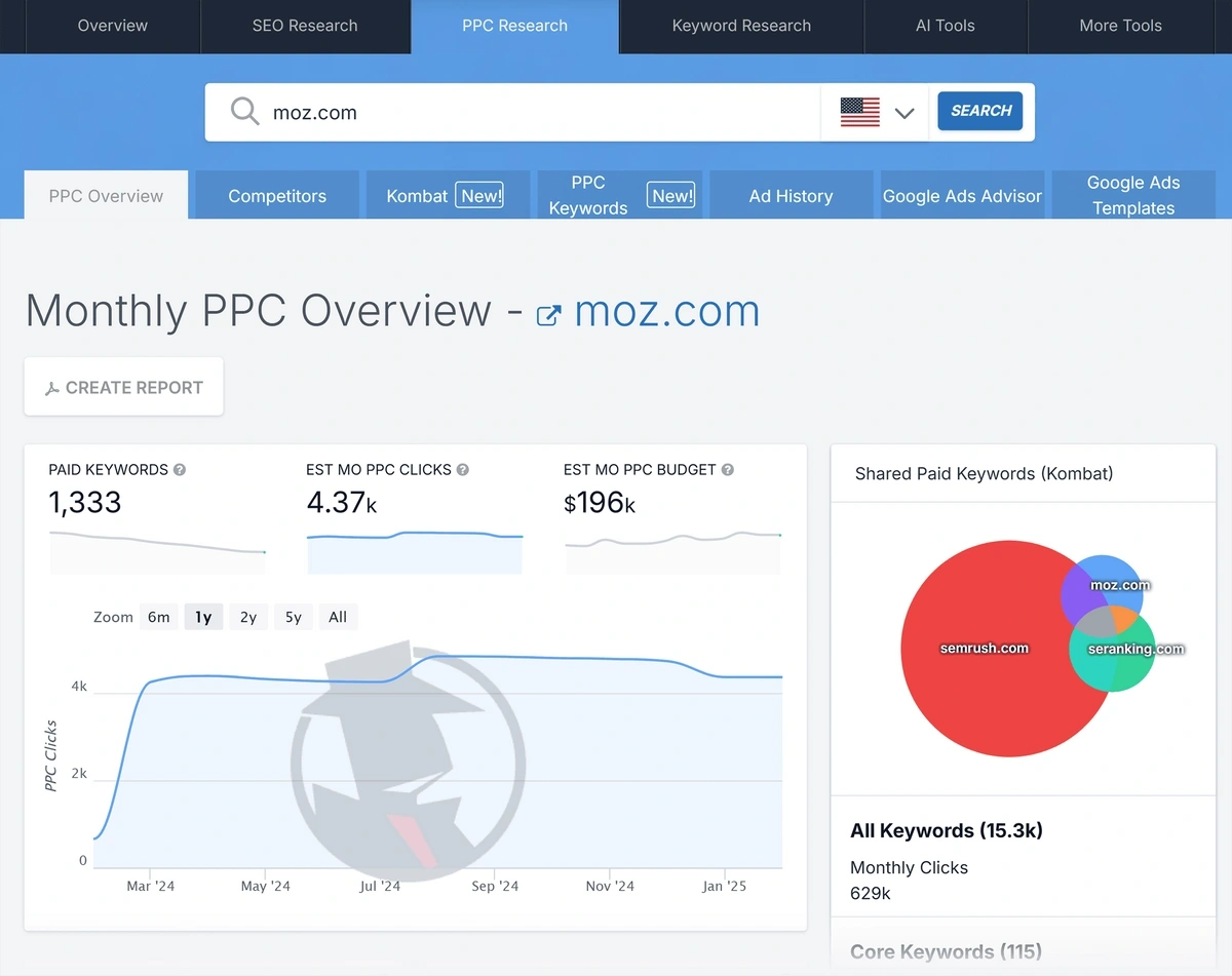 spyfu ppc overview